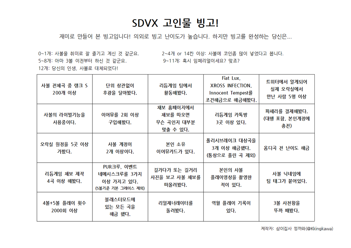 SDVX고인물빙고 재미로 만들어본 사볼빙고입니다! 나름 고인물요소들이 곳곳에 퍼져있어서 빙고완성하기가 어렵지만 많이 완성해주실 멋진  고수분을 찾습니다😊 2차편집과 닉네임 편집만 안하시면 자유롭게 배포가능합니다!
