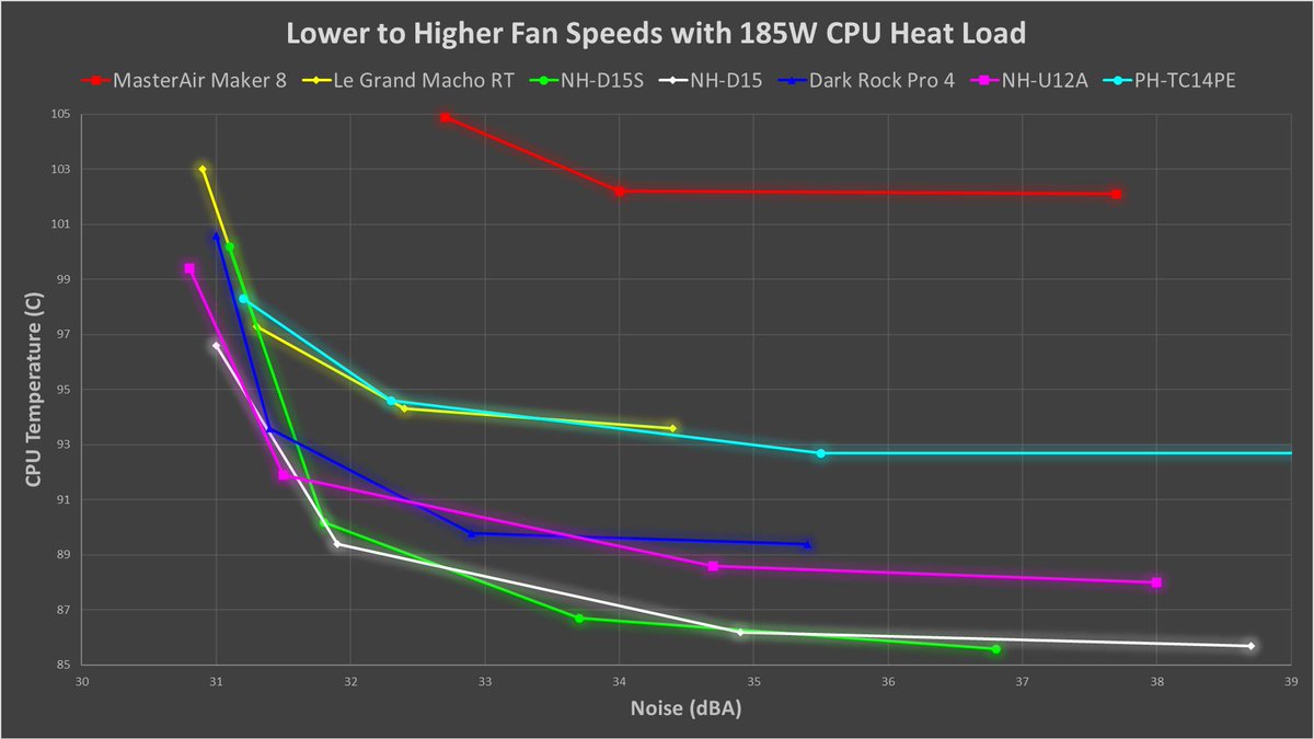 Be Quiet Dark Rock Pro 4 Cpu Cooler Review Tweaktown