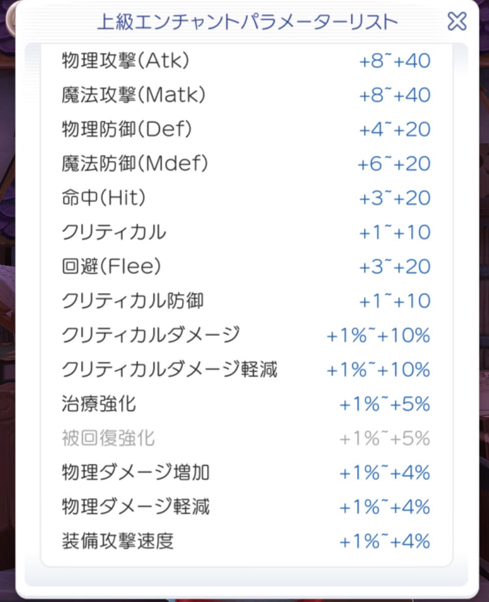 ぴこぴこぴ ラグマス 雑食ゲーム على تويتر 上級エンチャントこれだけの上昇オプションがあるから厳選したいところなんだけど大量のモーラコインが必要になる Etの他にも Pt組んでみんなで掲示板の前に立っておにぎりスキップ を毎日やるだけで取得上限まで友情の