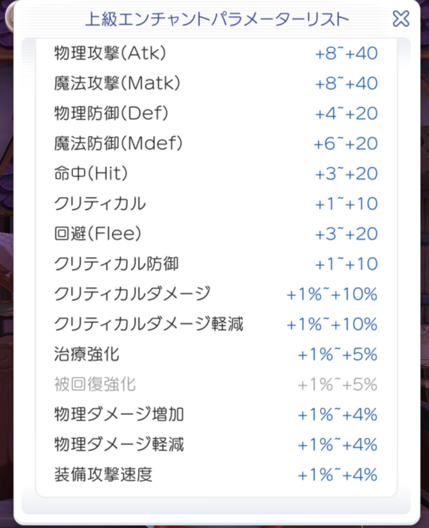 ぴこぴこぴ ラグマス 雑食ゲーム 上級エンチャントこれだけの上昇オプションがあるから厳選したいところなんだけど大量のモーラコインが必要になる Etの他にも Pt組んでみんなで掲示板の前に立っておにぎりスキップ を毎日やるだけで取得上限まで友情の