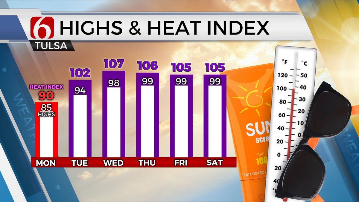 GroganontheGO's tweet image. I&apos;m all about Monday.  The rest of the week... not so much. #Tulsa #Blowtorch