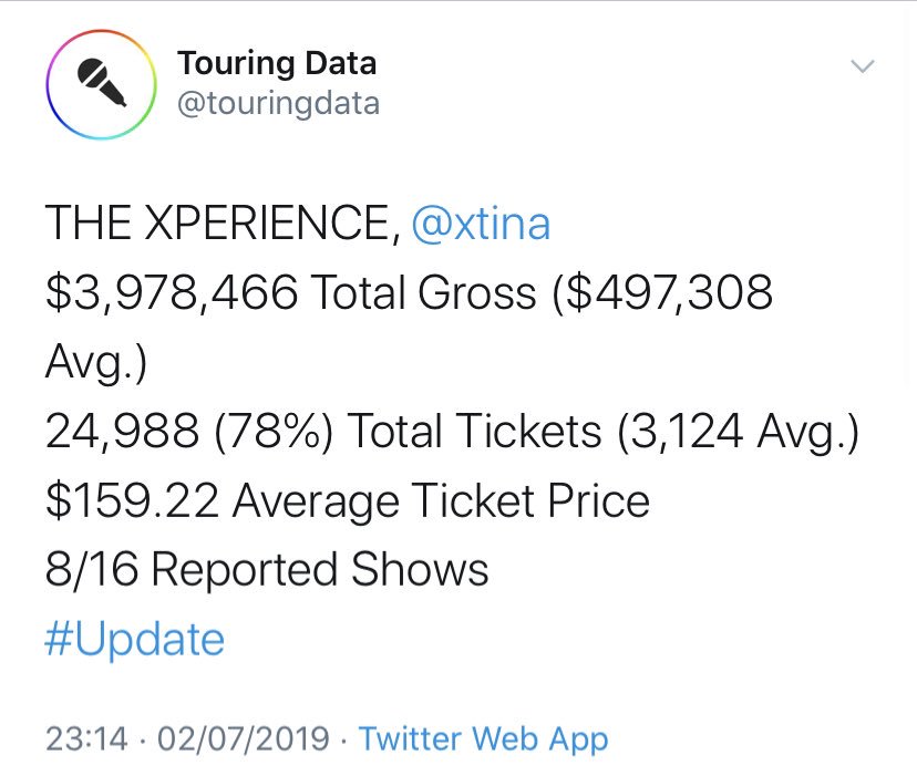 In 2015, Aguilera shaded Britney Spears, Mariah Carey and Jennifer Lopez for doing Vegas. Four years later in 2019, she followed their footsteps but the difference is that her show is absolutely flopping.