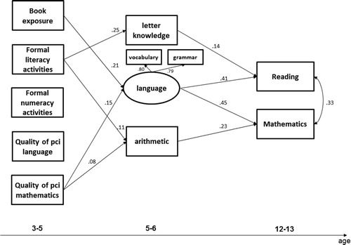 ImpactWales's tweet photo. The importance of learning to read ⬇️ Children who are read to in early years fare better in maths at the age of 12 according to a new study following 554 children from age 3: https://t.co/NRoHEsYvS4 via @EducEndowFoundn https://t.co/RmtlRRrNCf