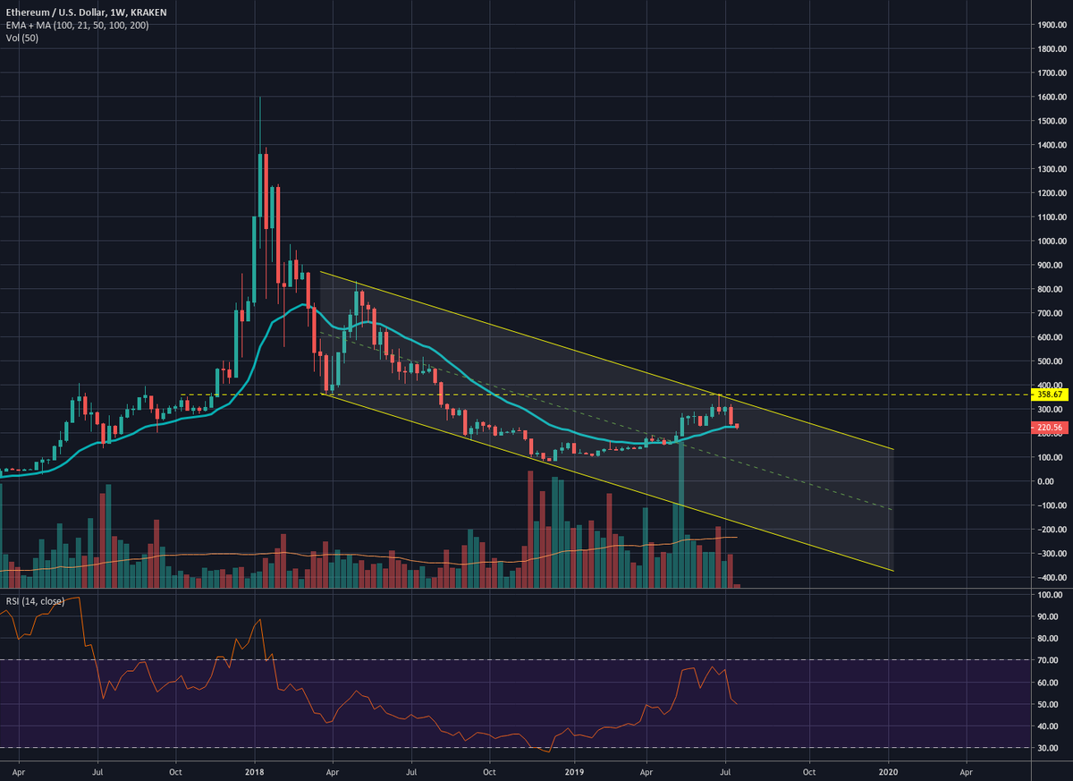 Finally ALGO/USDT, Finally a Breakout Coming? 🏆⚽🥇 BTC Sportsbook v...
