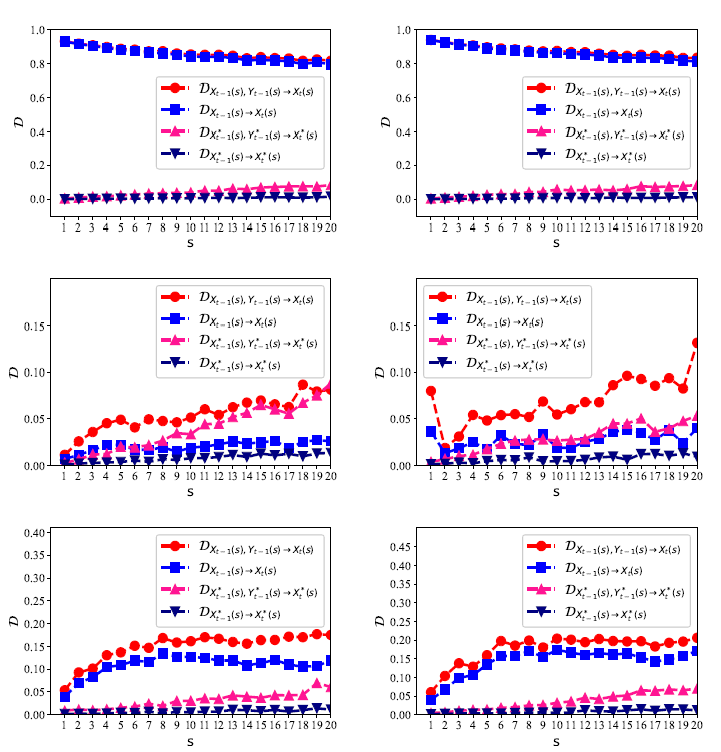 Entropy_MDPI's tweet photo. #mdpientropy Quantifying the Multiscale Predictability of Financial Time Series by an Information-Theoretic Approach https://t.co/QsS96emXys  

#predictability 
#multiscaleanalysis
#entropy rate
#memoryeffect
#financialtimeseries https://t.co/HabjLSSwdK