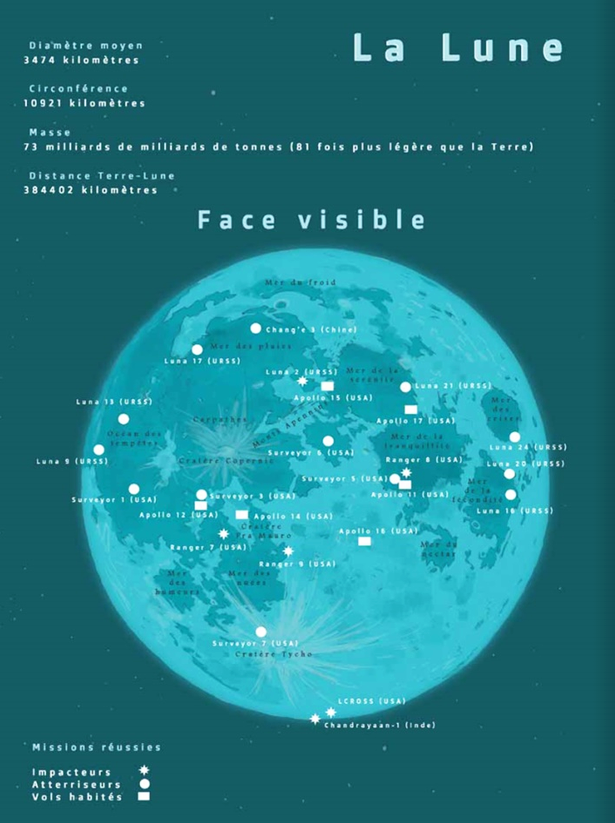 futurasciences's tweet photo. [ #JeuConcours ] Pour les 50 ans d' #Apollo11, tentez de gagner, avec les @EditionsFaton, une des 3 incroyables #BD de Céka et Yigaël intitulée « Les premiers pas de l'Homme sur la #Lune » 🚀🌕😉

➡️ Like + RT + Follow @futurasciences 
➡️ Tirage au sort le 19/07/2019 ☘️ https://t.co/mjtMzXNZzB