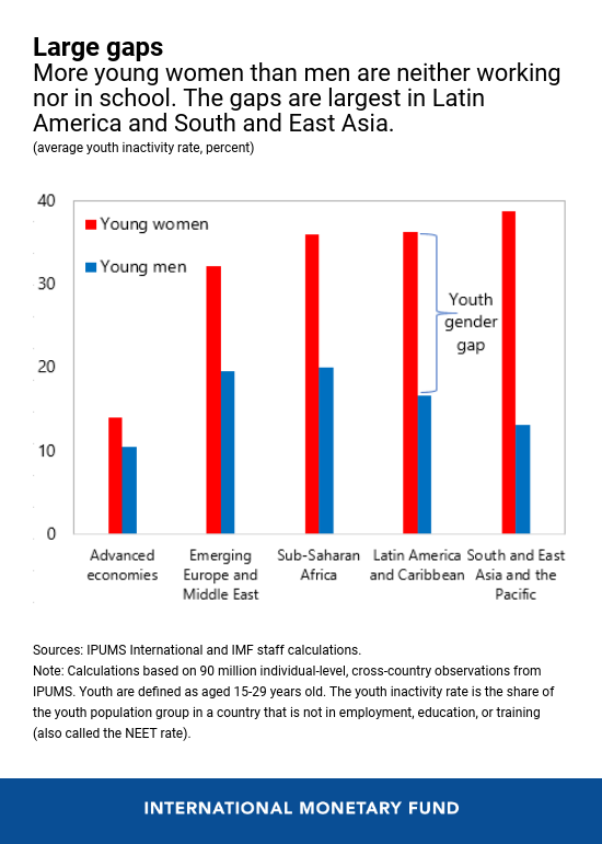 wef's tweet photo. How the young in developing countries are disconnected from #work https://t.co/uRQG62DqJd #employment https://t.co/SmDdRToPYx