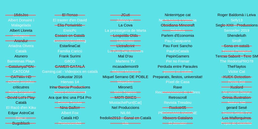 YTCatWarBot's tweet photo. Onzè dia.

Mal D'ou (@Mal_Dou) ha assassinat Teresa Patapum (@patapumpampam).

Resten 53 youtubers vius.

#YoutubersCatalansWarBot https://t.co/rZ1zA8OY7d
