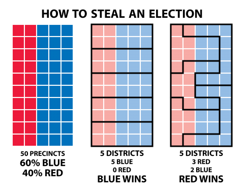 ICYMI: #Gerrymandering Is Really, Really, Really Important. We Must Win Back State Legislatures &amp; Judges. LINK: smartdissent.com/article/gerrym… #SmartDissent #VotingRights #VoterSupression #Census2020