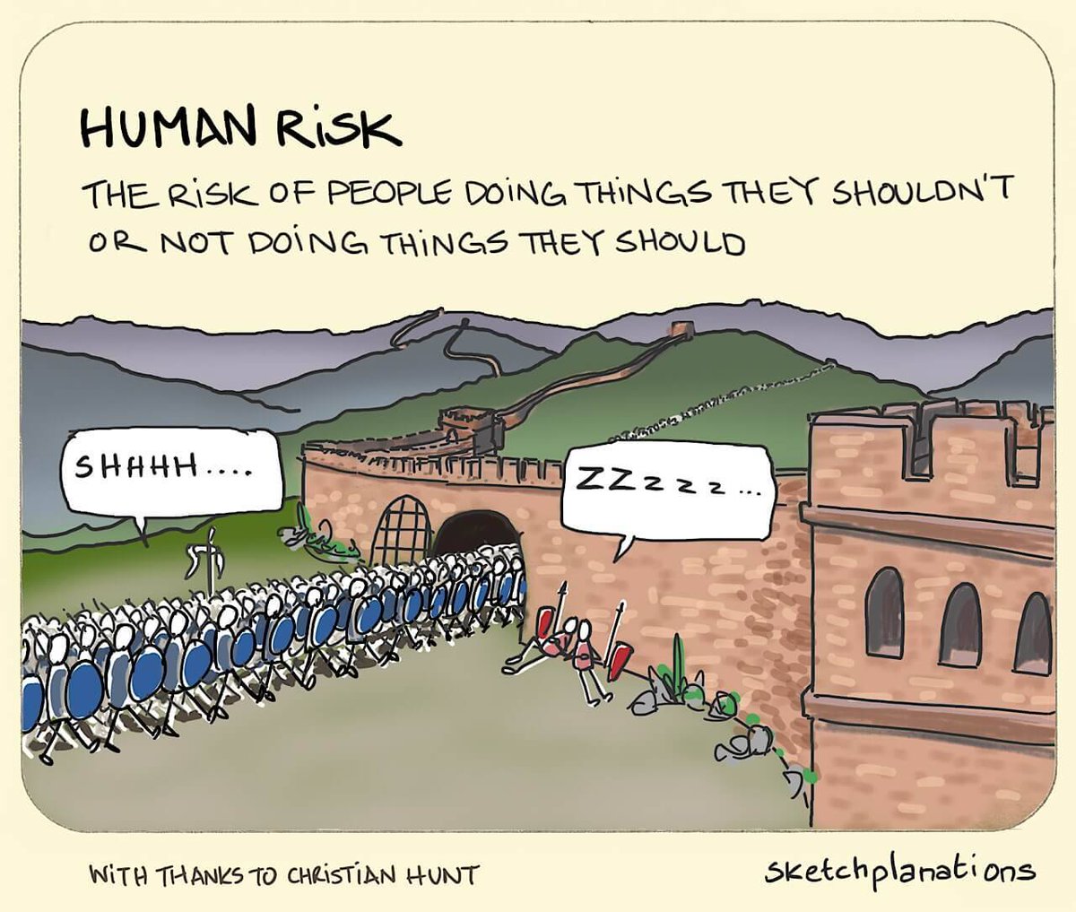 HumanRiskLtd's tweet image. #humanrisk wonderfully illustrated by the talented and creative @sketchplanator.  To read the story behind the picture, see more #sketchplanations and sign up for his newsletter visit tinyurl.com/y34fk726