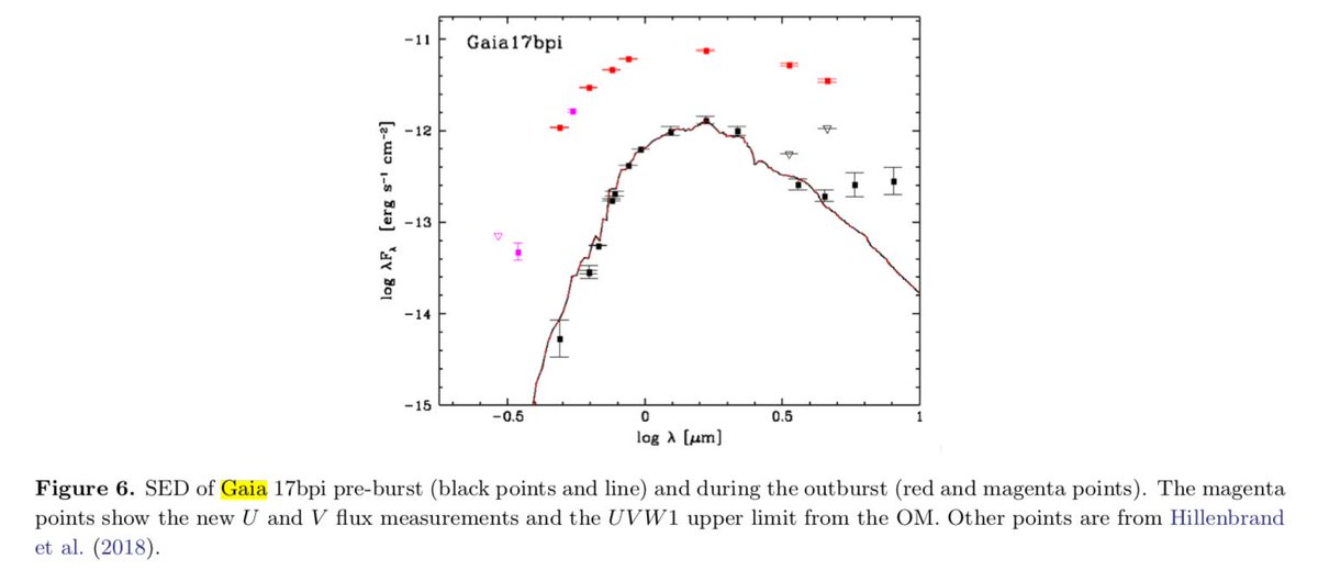 "A Comparison of the [<a href="/ESA_XMM/">ESA XMM-Newton</a> &amp; <a href="/chandraxray/">Chandra Observatory</a>] X-ray Properties of FU Ori-type Stars to Generic Young Stellar Objects [including #GaiaMission / <a href="/gaia_alerts/">Gaia Alerts</a> 17bpi]" arxiv.org/abs/1907.03325 by <a href="/mike_a_kuhn/">Mike Kuhn</a> #GaiaDR2