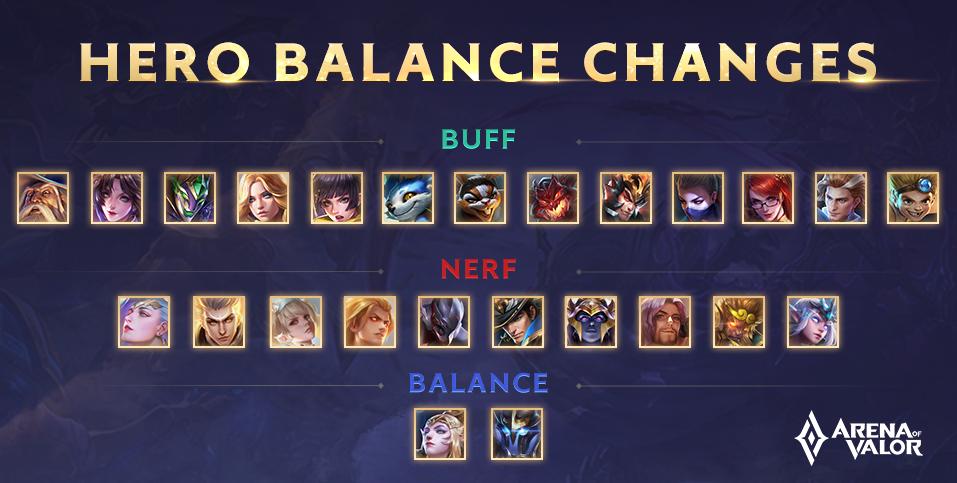 Arena of Valor on Twitter: