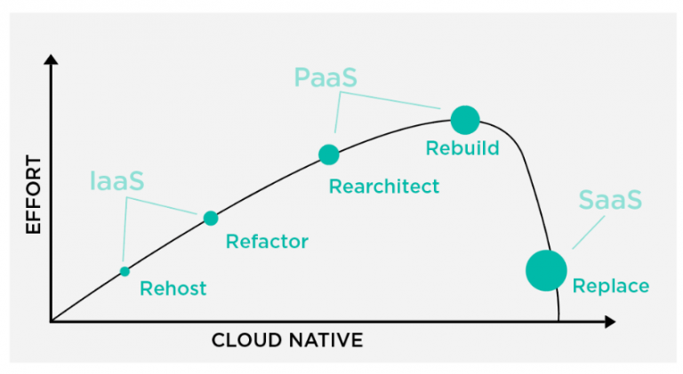 NetAppAfrica's tweet photo. Embarking on an #EnterpriseCloud journey without an application strategy is a recipe for disaster and will result in higher costs and disappointments. We have rationalized all our business applications and determined the right #cloud solution for each one. https://t.co/40XI1Rp4ko https://t.co/qHzHH4nk0e