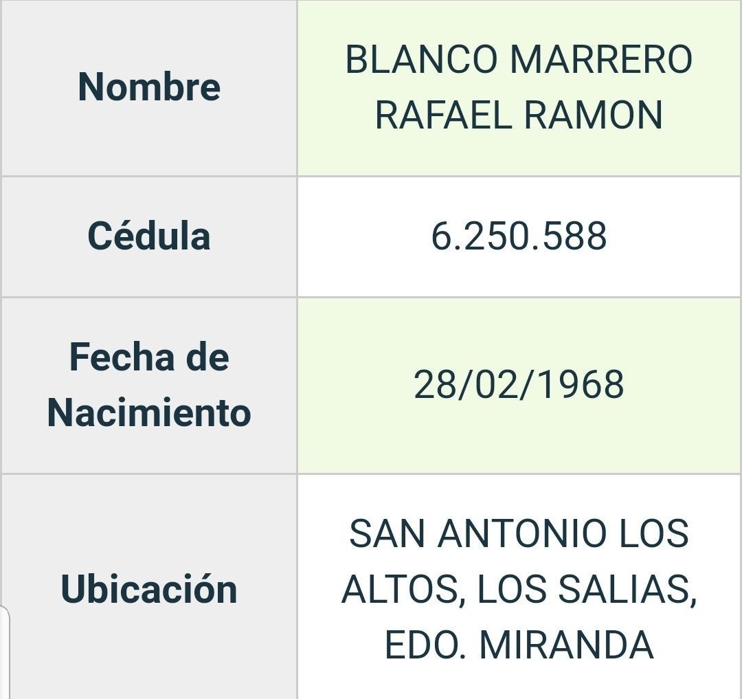 TAMARA_SUJU's tweet photo. #Venezuela. TORTURADOR #50. El es el Gral.Brig Rafael Blanco Marrero,  sub director del #DGCIM Y director del Dtto Capital. Inductor, cómplice y actor de persecución sistemática, represión, hostigamiento, torturas y espionaje contra los venezolanos y presos politicos. https://t.co/osmXrscZWJ