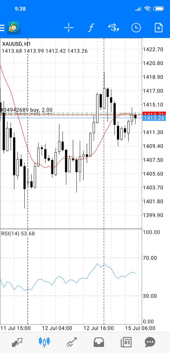 We want to make cash faaaaaaasssst, so there's literally no risk management here... which I would never recommend.If we think there's a softer dollar, we know it would favour a higher gold price. Let's overexpose ourselves & take a long position...