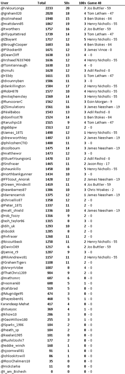 RunScorerC tweet picture