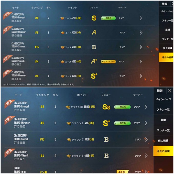 Pubgで マイナス が話題に トレンディソーシャルゲームス