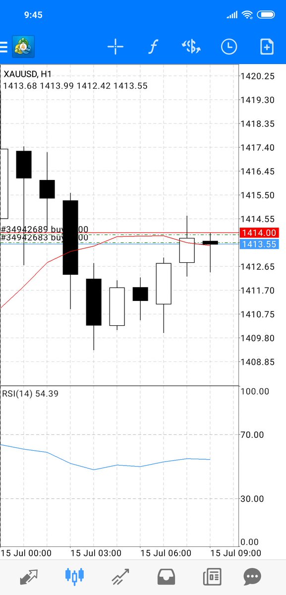 Extremely tough to trade range bound...Volatility is where you can really ride it (again, don't do this at home).In the absence of underlying vol, we need to amplify leverage to squeeze some juice. This means we're soaking up margin & have a higher risk of being wiped out.