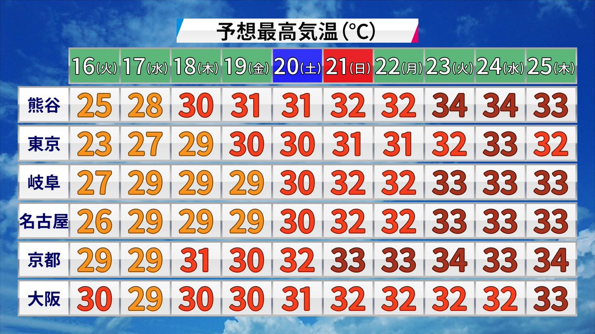 「冷夏」の画像検索結果