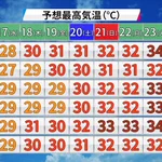 涼しい夏も今週で終わり!来週から暑い夏が始まる‼