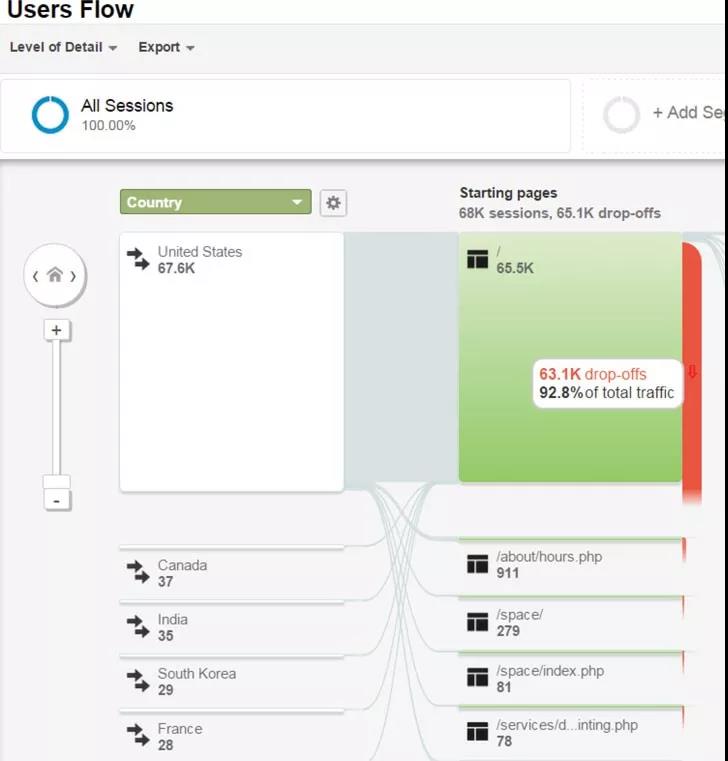 wangli92820811's tweet photo. #NLP #NLProc https://t.co/Pukv4wndDU Tracking User Behavior with Google Analytics Events on an Academic LibraryWeb Site：At Albertsons Library, the goal of the navigational design of the Web site is to mimic user behavior on the Web site to help them access information and https://t.co/Lo8wjAoJtB