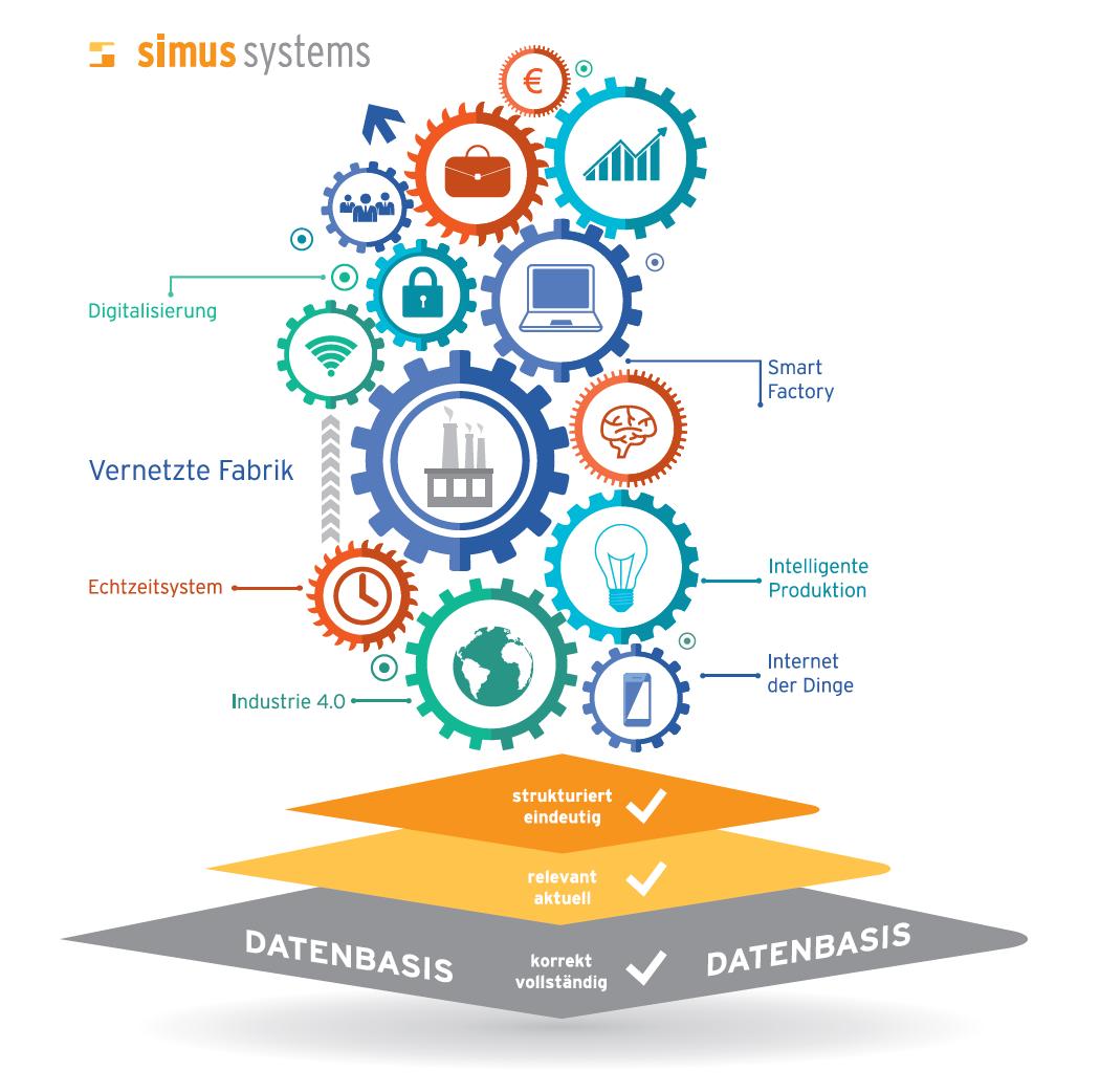 simus_systems's tweet image. Fehlerfreie #Datenbasis vereinfacht #Digitalisierung konstruktionspraxis.vogel.de/fehlerfreie-da…