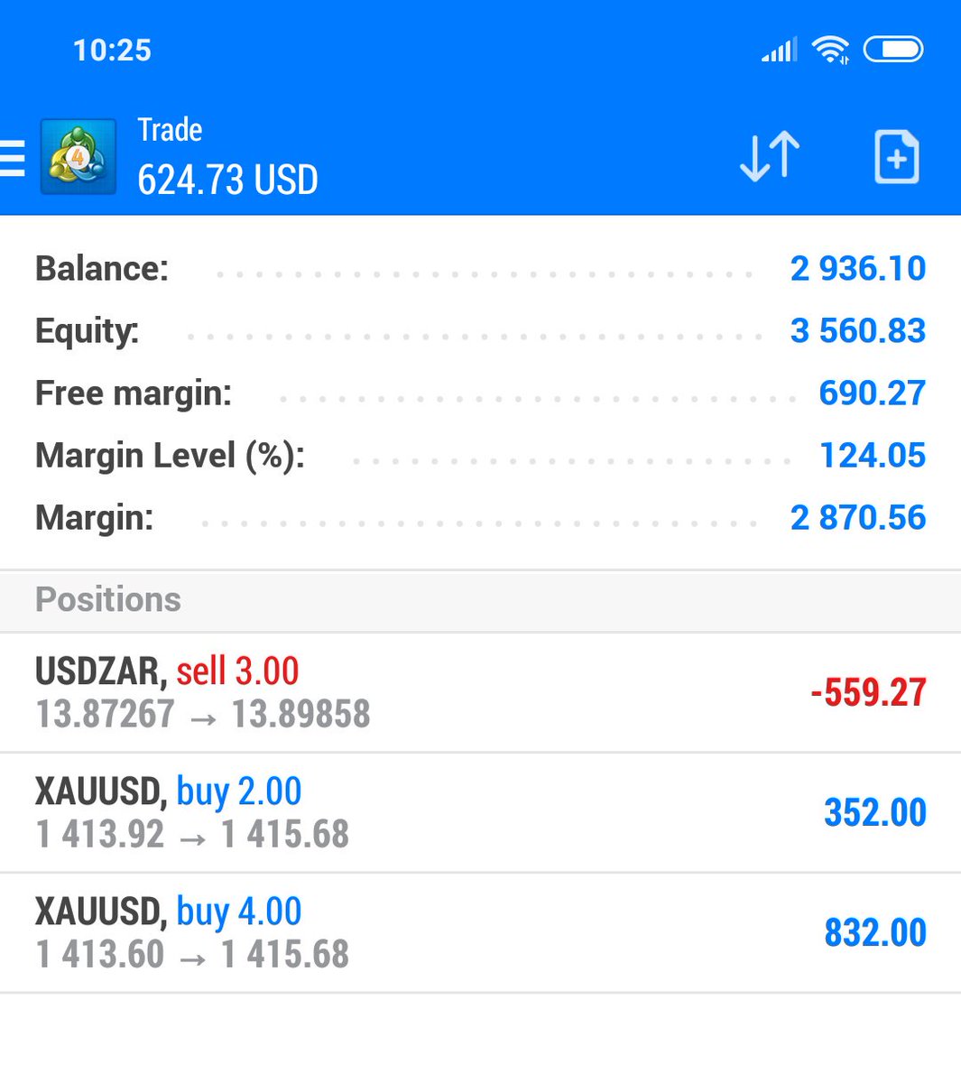Times up!We didn't make 100k... sadly.We did make 7k though in the last hour.USD/ZAR pairing stuck on the psychological 13.90 barrier. But we had to have it in as a hedge to the gold trade. My view was the gold price would run in a softer dollar... so that was the stategy.