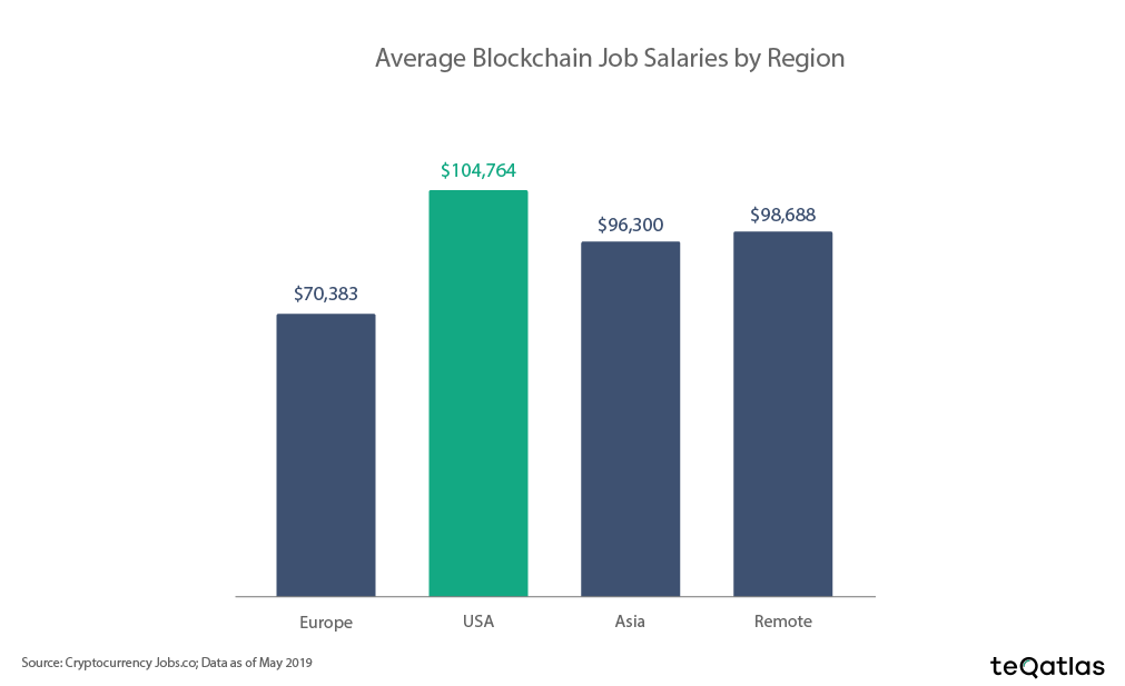 FintechCH's tweet photo. Blockchain Got Talent? https://t.co/lJoc4Ci7NP #blockchain #VC #investment #study #fintech https://t.co/aBM26sJqrz