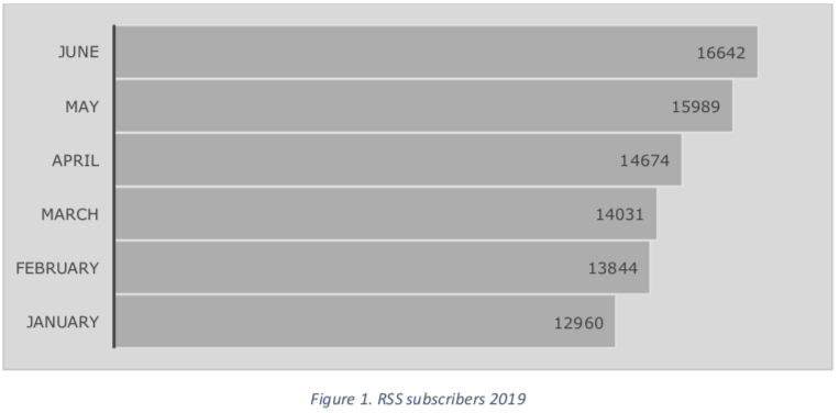 talkaboutorgs's tweet photo. Ever wondered if anyone else "out there" in the #podosphere is listening to the @talkaboutorgs #podcast? Turns out we have quite a few monthly subscribers - approx 3x the combined memberships of @egosnet &amp; @AOMConnect (ignoring the overlap)! Thanks for the support everyone 🙏 https://t.co/AwCNcLq3RU