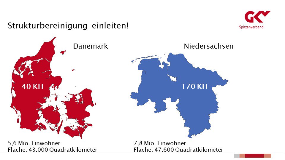 Richtige Diskussion von <a href="/BertelsmannSt/">Bertelsmann Stiftung</a>: #Strukturbereinigung einleiten! Zu viele #Krankenhäuser in Ballungsräumen sind das Problem. Es geht auch anders zeigt Dänemark - ohne Einbußen für die Patienten:  👇