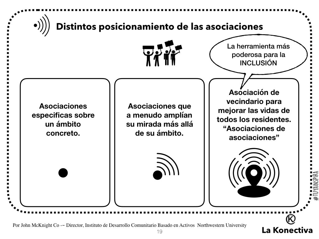FundacionTUYA's tweet photo. ¿Cómo podemos usar nuestro conocimiento para avanzar hacia la creación de comunidades poderosas que funcionan bien para todas las personas? ¿Cómo hacer que la INCLUSIÓN de todas las personas sea una realidad?

Más reflexiones y aprendizajes compartidos de #LaKonectiva https://t.co/lwB9670f0M