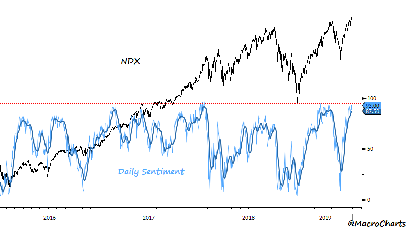 Qqq Historical Chart