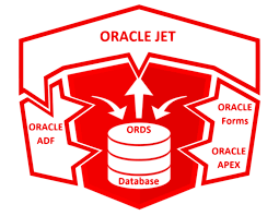 Tecnologia5it's tweet image. #Entérate #Conoce los beneficios de #OracleBigData
1.-Obtén distintos tipos de datos desde el lote hacia la transmisión y transfórmelos para que otros puedan consumirlo.
#Oracle #BigData #Innovación #Tecnología #SolucionesTécnológicas #SolucionesEmpresarialesParaEmpresas