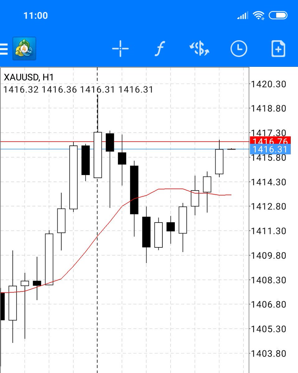 Final tweet...Remember that long gold position we took about an hour ago...We end this tweet thread on $4,010 (profit of $1,010 = R14k).14k... not bad for a Monday morning (Still, don't try this at home!!)