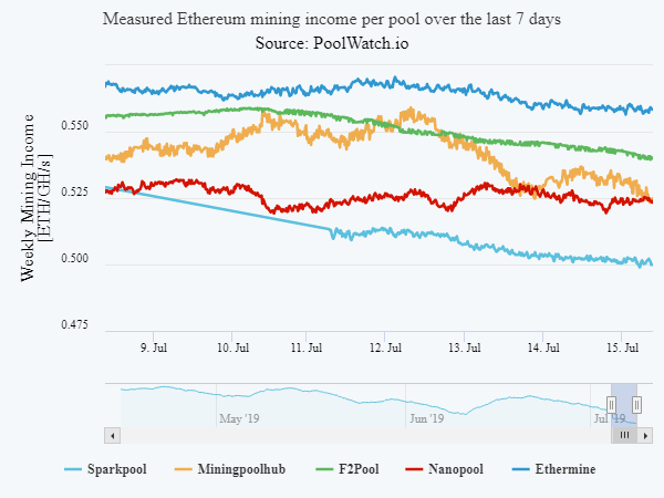 poolwatch.io tweet media