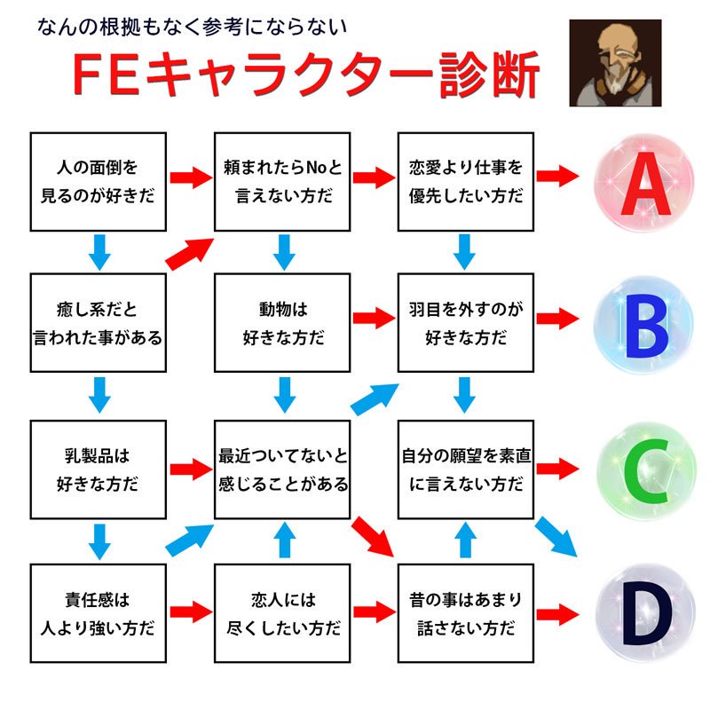 تويتر ナムコちゃん على تويتر あまりにもヒマだったのでfeキャラクター診断を作りました 僕よりもっとヒマな方は遊んでみて下さい 診断結果はリプに続きます T Co Rnl45m6dwc