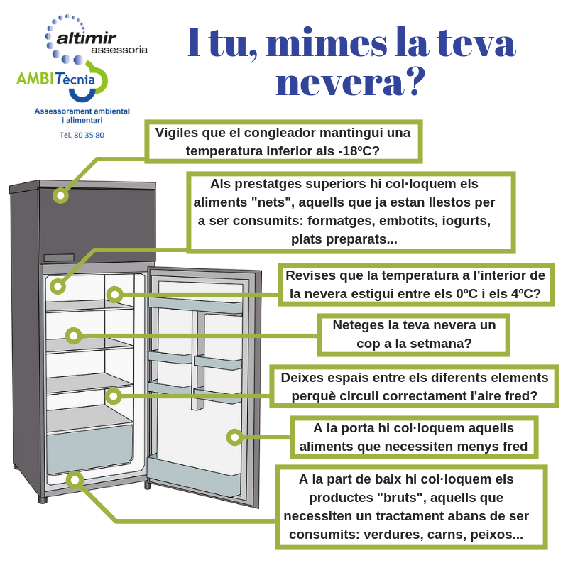 Atenia_AA's tweet photo. I tu? mimes la teva #nevera? per millorar el seu rendiment, estalviar #energia i evitar el #malbaratament #alimentari, us recomanem seguir aquestes pautes👇👇#altimirambitècnia #aagrup #aagrupfemsalutimediambient #aulaambiental https://t.co/3AasrLZc6c