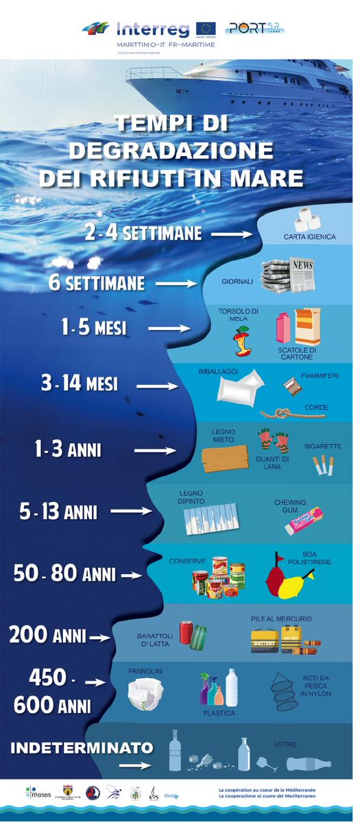 Interreg_Port5R's tweet photo. Prossimo appuntamento 👉18|07 - Ore 13:30 - Mairie d'Ajaccio &amp; Porto Charles Ornano 🗓@VilledAjaccio organizza il forum "Proteggere il Mediterraneo, che mezzi d’azione?" 
🇫🇷
@VilledAjaccio organise le forum "Protéger la Méditerranée, quels moyens d'action? 
#InterregPort5R #riuso https://t.co/kfDjnGVGGj