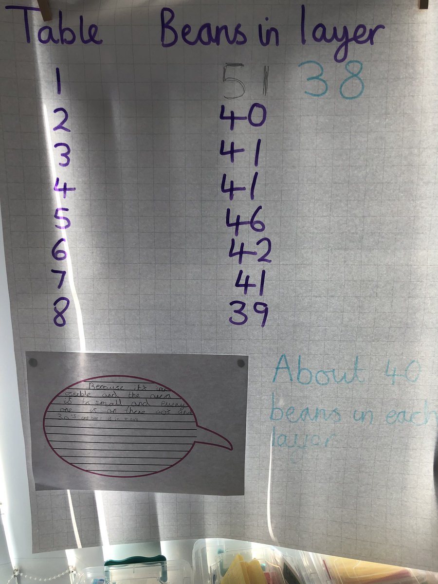 AHPA_Year4's tweet photo. 4 kestrel thinks there are about 40 beans in each layer in the jar...
#picturemaths https://t.co/Moek9VFw50