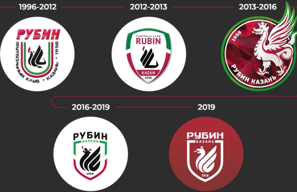 Kazan rubin Rubin Kazan