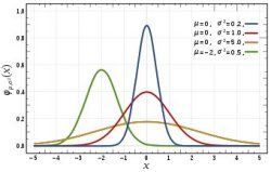 kdnuggets's tweet image. Top June Stories: 5 Useful Statistics Data Scientists Need to Know; 7 Steps to Mastering Intermediate Machine Learning with Python – 2019 Edition buff.ly/2NQlzoO