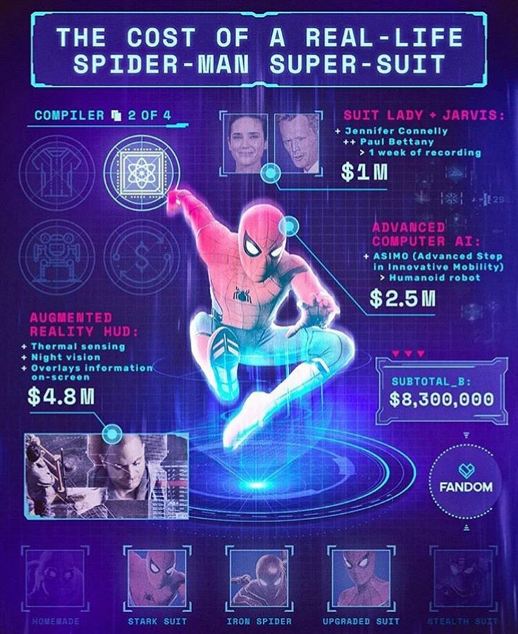 MovieMotion3's tweet photo. So it’s possible ! Why hasn’t a billionaire done this already? 
(Don’t take this too seriously) 
#SpiderManFarFromeHome 
#MovieMotion https://t.co/8sFXfcmduS
