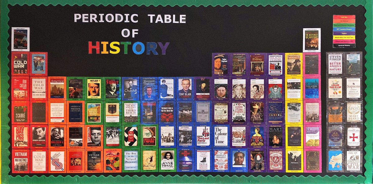 Sharkey_History's tweet photo. The finished product! #PeriodicTableOfHistory New additions: @MirandaKaufmann #BlackTudors and #JuliaBoyd #TravellersInTheThirdReich
Thanks to @historybookgrp #TeacherLife #DisplaySeason https://t.co/jGLhRsa5LI