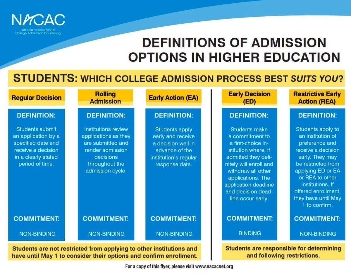 mjansbacher's tweet photo. ICYMI @WakefieldHS c/o 2020, check out the imp differences bw ED and EA when applying to colleges and universitiesππΎπππ»ππΏ@NACAC @WakefieldStrong @WHSStudentSvcs #BetterMakeRoom #bindingvsnonbinding https://t.co/zhKA6KWiNB