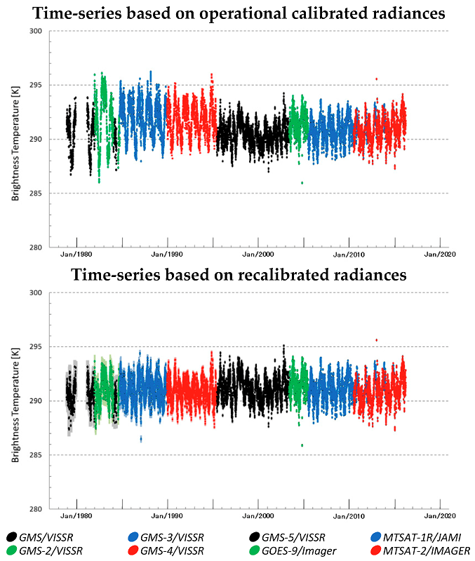 RemoteSens_MDPI's tweet photo. #Recalibration of over 35 Years of Infrared and Water Vapor Channel #Radiances of the #JMA Geostationary Satellites
by Tasuku Tabata, Viju O. John, Rob A. Roebeling, Tim Hewison and Jörg Schulz
👉https://t.co/EoAnQ9iYBI
#ClimateDataRecords
#CDR
#FCDR
#EO https://t.co/N1zVzCktfd