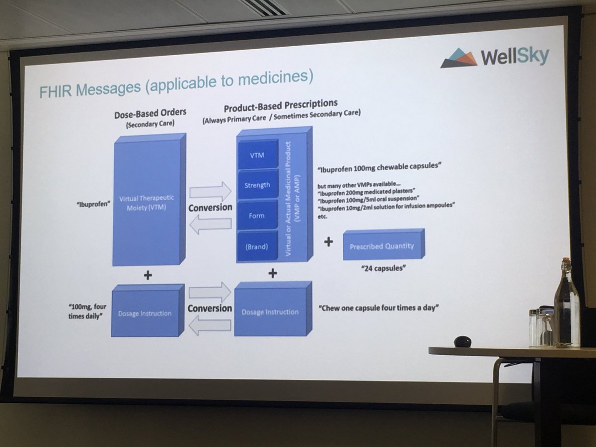 FHIR messages (applicable to Medicines) solving formulary, dosage route issues across different care settings ⁦<a href="/DHCCIO/">CCIO Network</a>⁩ ⁦<a href="/HealthCION/">Health CIO Network</a>⁩ ⁦<a href="/NHSDigital/">NHS England Transformation</a>⁩ ⁦@NHSX⁩ ⁦@NHSCCIO⁩ ⁦@Libby_NHSD⁩