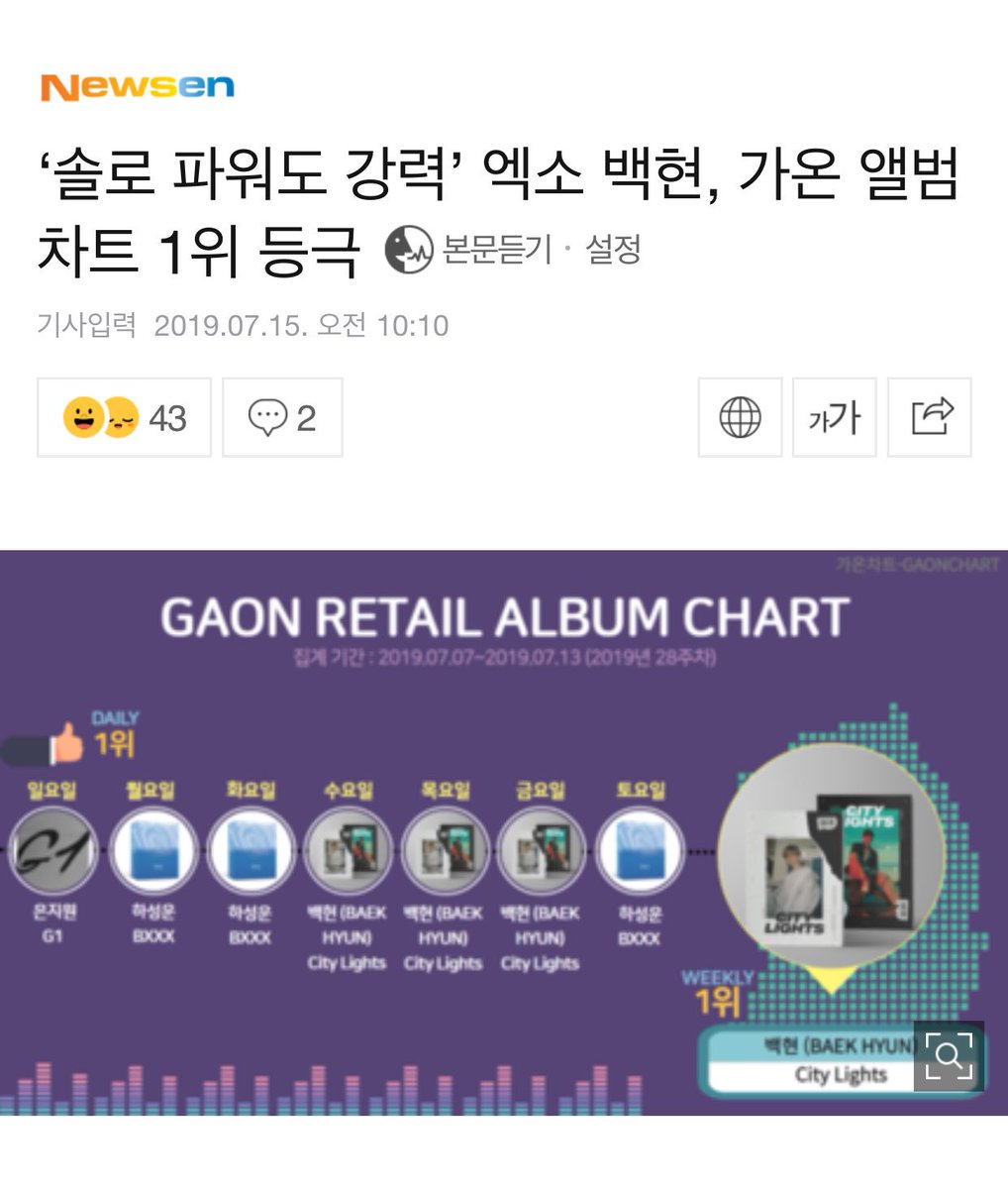 Gaon Album Chart 2019