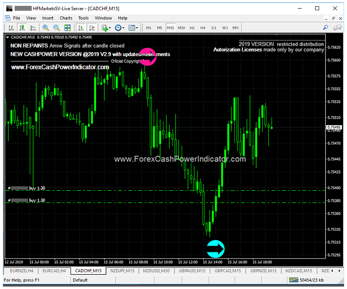 Forex Indicator Non Repaint Signals Arrow Forexxindicator Twitter - 