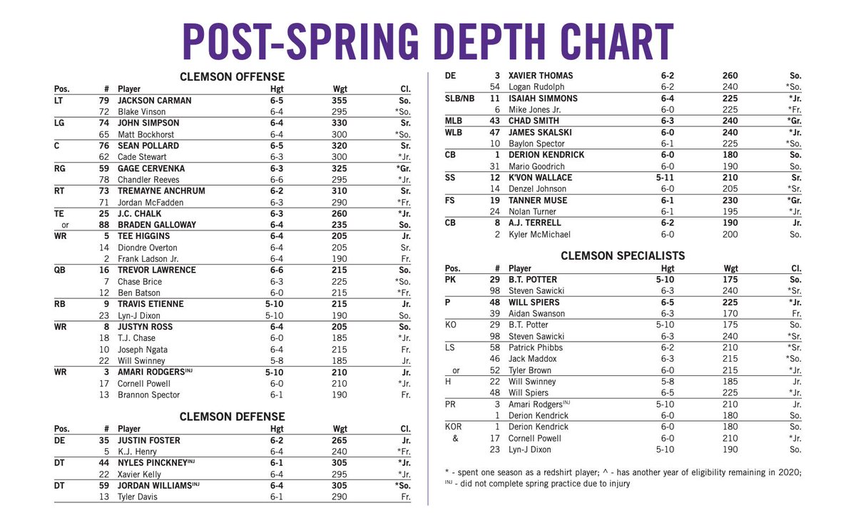 Clemson Depth Chart