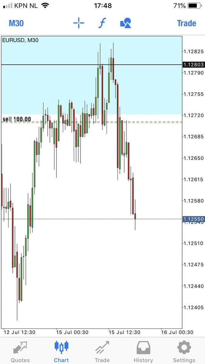 The Forex Scalper Fxscalpers Twitter - 